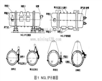山東金升再生銅產業化一期NGL爐純氧燃燒器項目